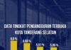 5,09 Persen Angka Pengangguran di Tangsel Paling Buncit se Banten